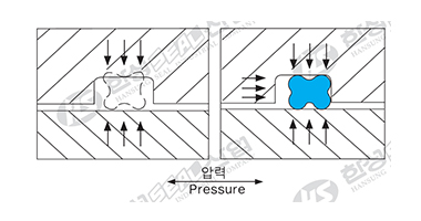 X-RING1